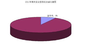 引領產業投資創新高 推動實業經濟促發展
