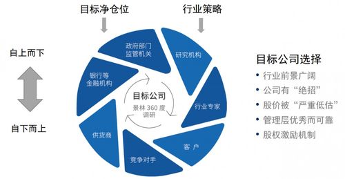 深度價值投資 這家百億私募如何用360度調(diào)研體系選股突圍
